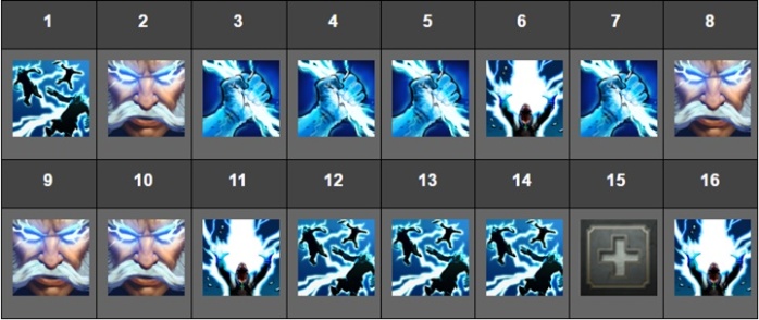 Panduan Hero Dota 2: ZEUS