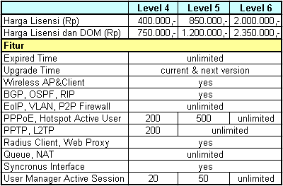 ask-butuh-saran-untuk-mikrotik-baru-cendol-inside