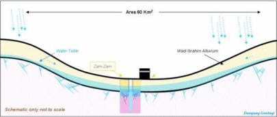 Fakta Unik Sumur Zam-Zam &#91;masup gan&#93; !!!
