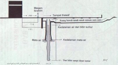 Sumur Zam Zam dan Fakta Dibaliknya