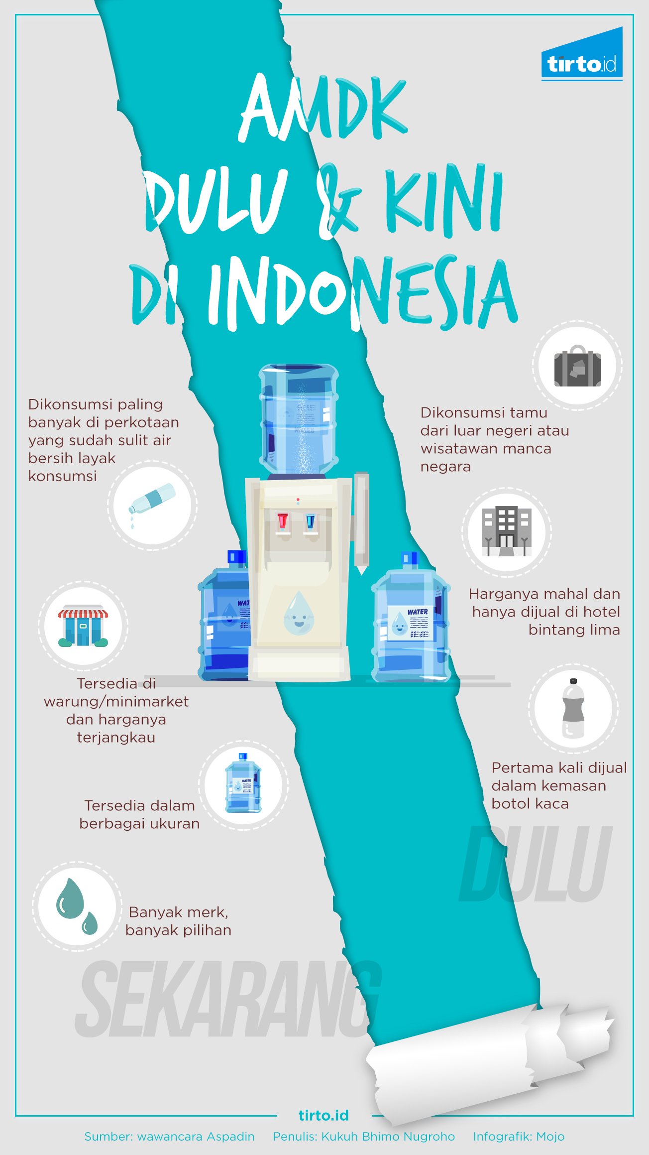 Mengulas kembali inovasi-inovasi produk di indonesia, Sukses atau Gagal?