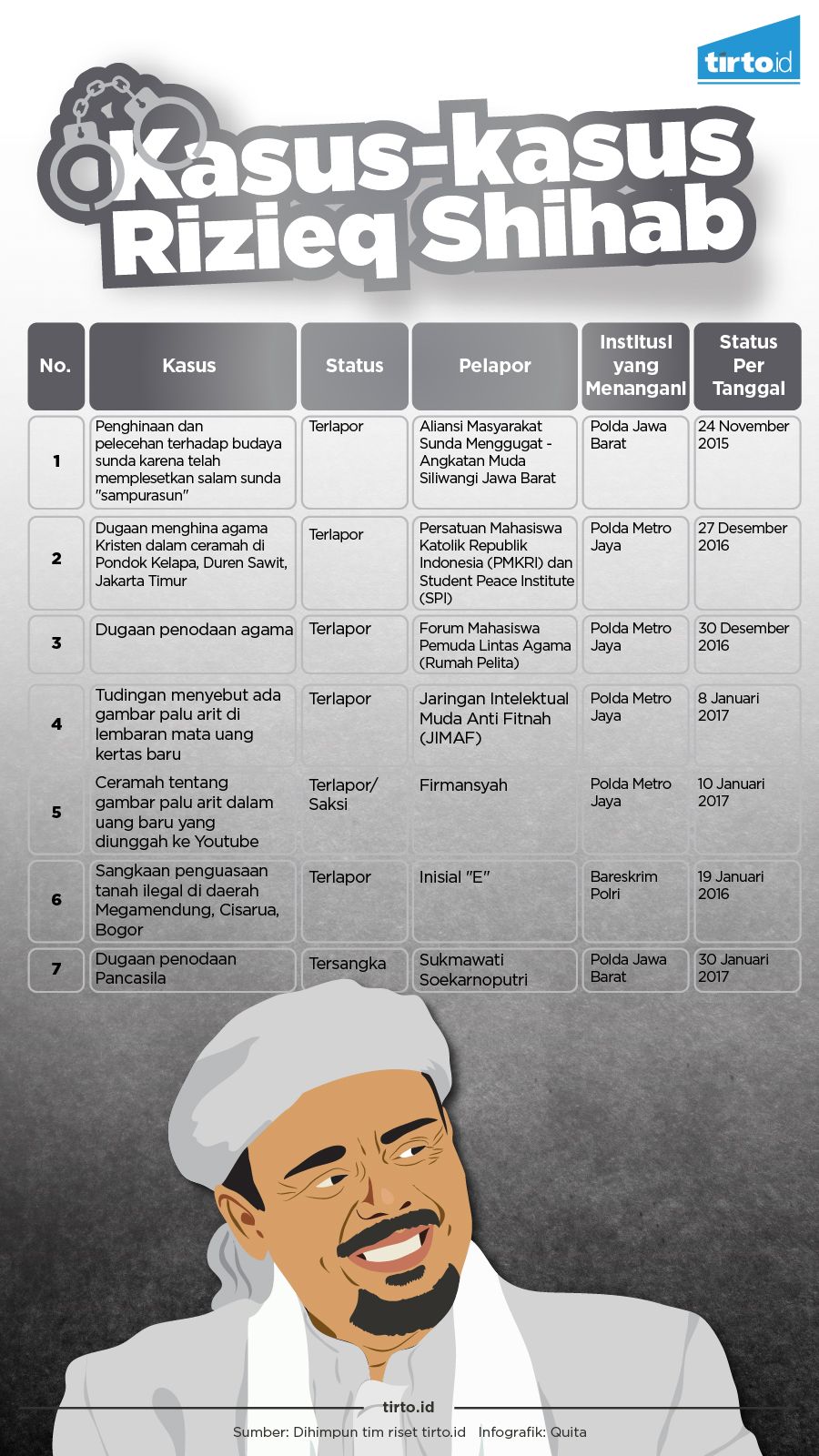 Jika Rizieq Terbukti Makar di Saudi, Indonesia Tak Bisa Apa-apa