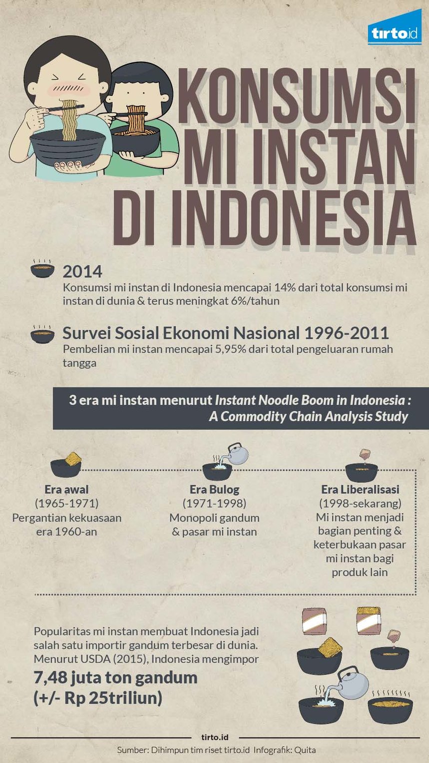 Mengulas kembali inovasi-inovasi produk di indonesia, Sukses atau Gagal?