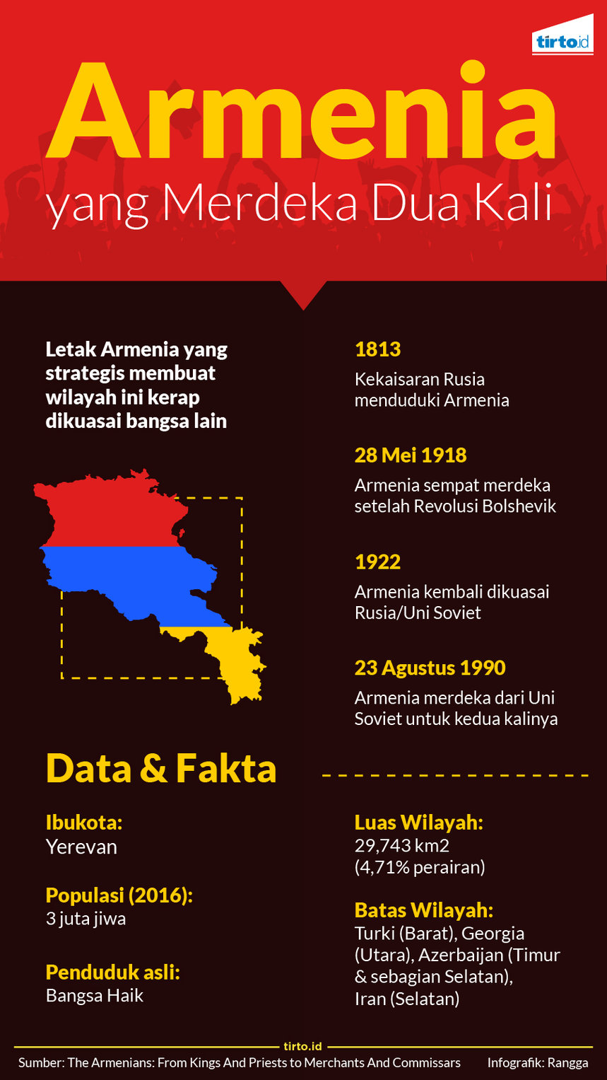 Nestapa Negara Kristen Pertama di Dunia, Armenia