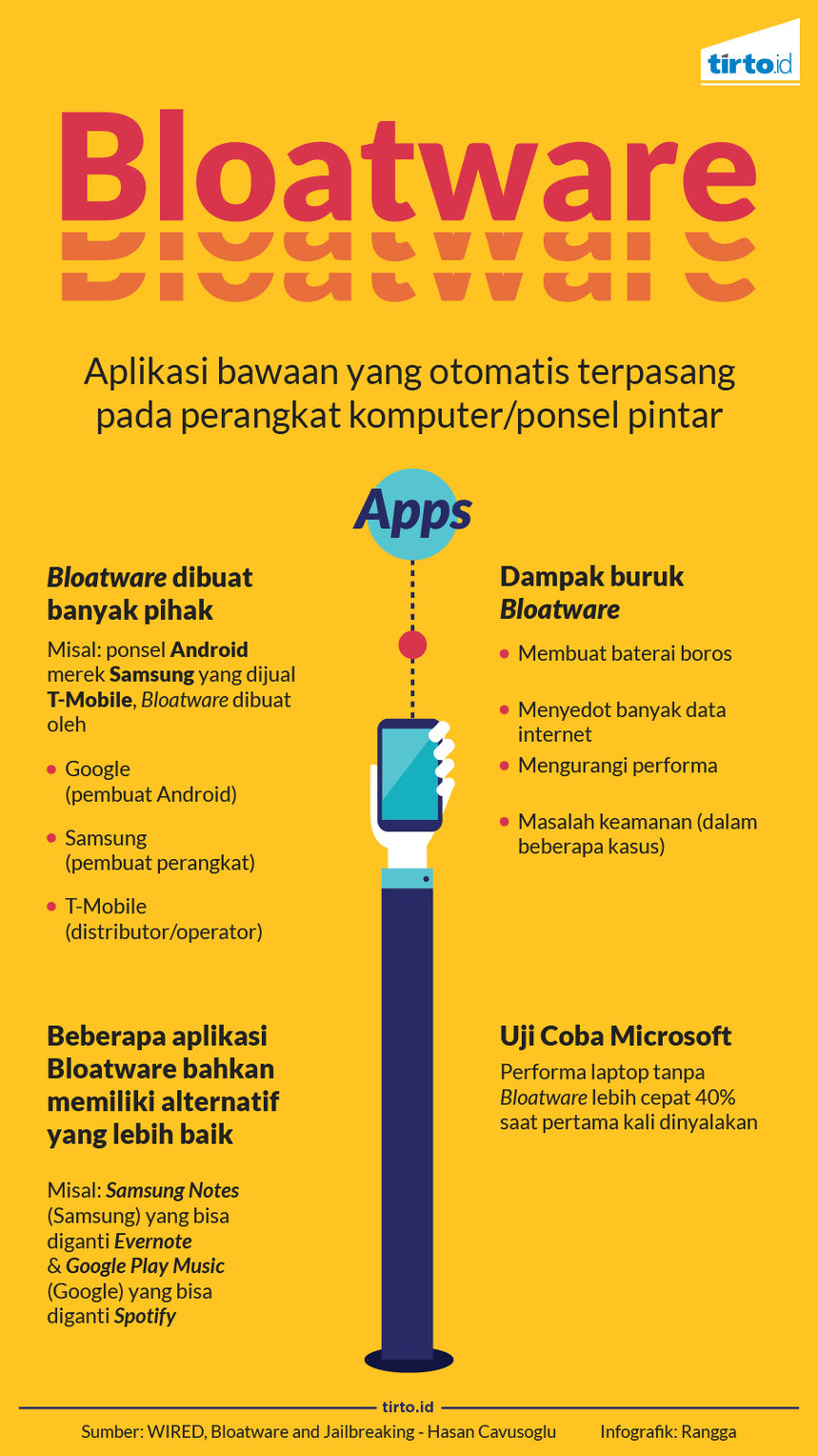 Risiko Bloatware, Aplikasi Tak Diundang dalam Ponsel Pintar