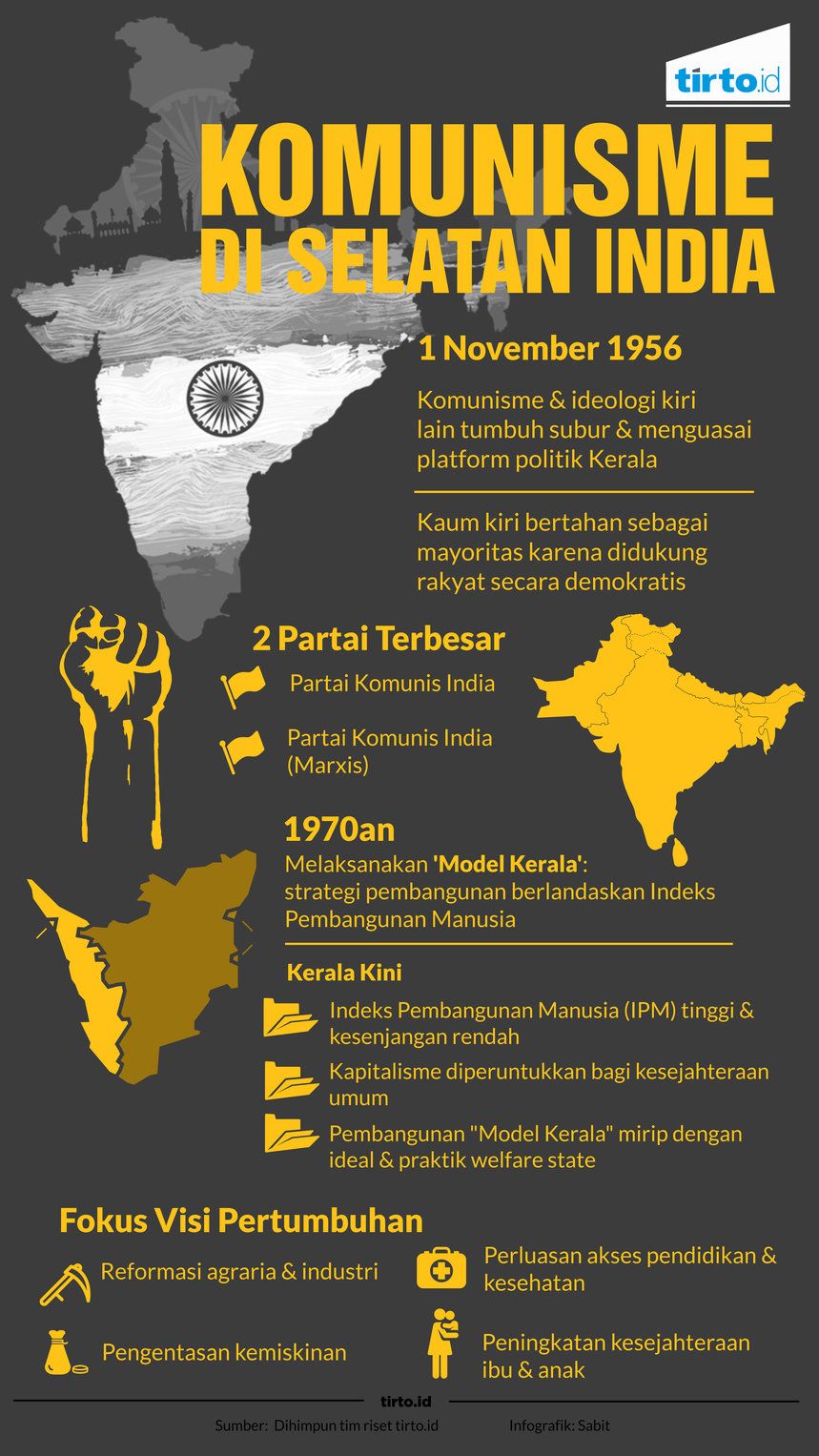 "Komunisme Gaya Baru" ala Kerala