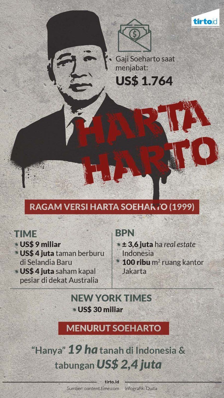 Di Luar Paradise Papers, Berapa Banyak Harta Keluarga Soeharto?
