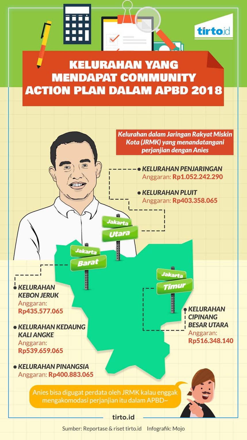Utang Kontrak Politik Anies Dibayar APBD Jakarta 2018