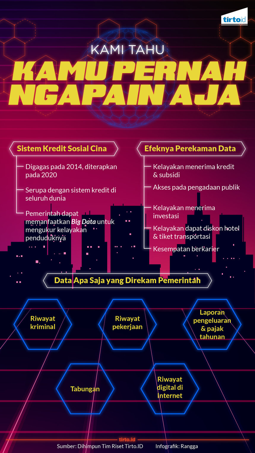 Pakai Sistem Skor Cara Horor Pemerintah Cina Mengontrol Warganya