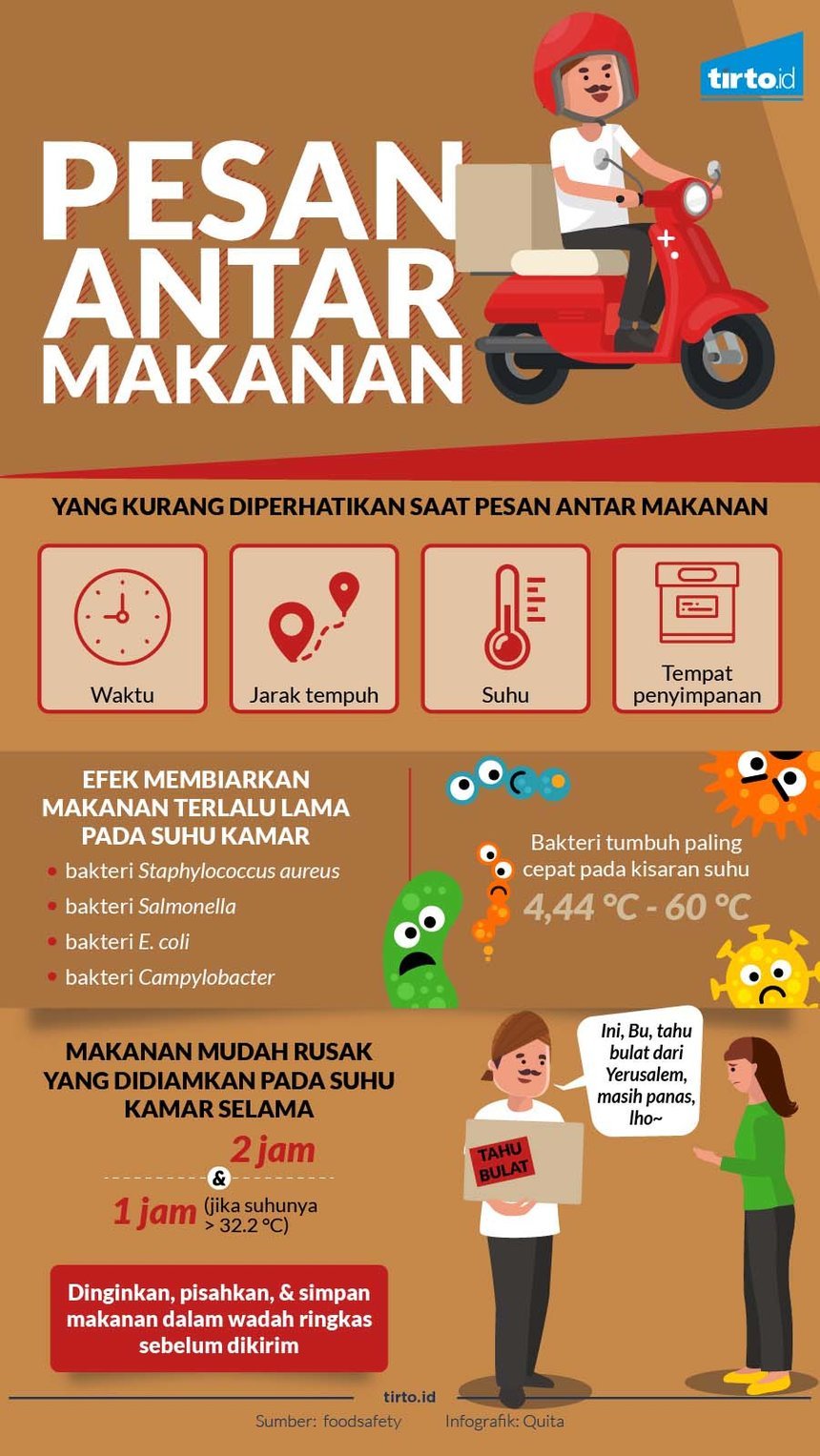 Amankah Makanan yang Diantar Ojek Online?