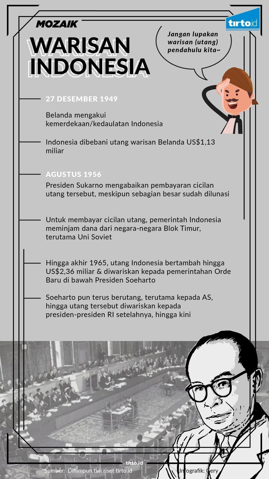 Jokowi Wariskan Utang Rp8.250 Triliun, Prabowo Merasa Terhormat 