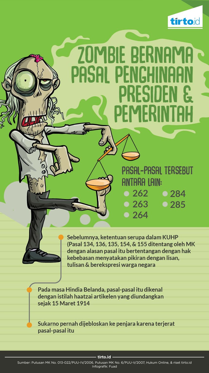 Asal Usul Pasal Penghinaan Presiden: Warisan Kolonial Belanda