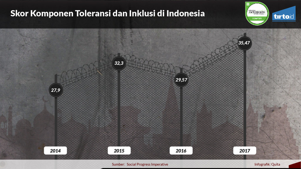 &#91;Beda Pilihan Tetap Toleran&#93; Pentingnya Toleransi Politik Pada Pemilu