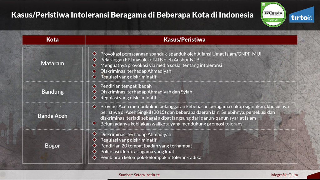 &#91;Beda Pilihan Tetap Toleran&#93; Pentingnya Toleransi Politik Pada Pemilu