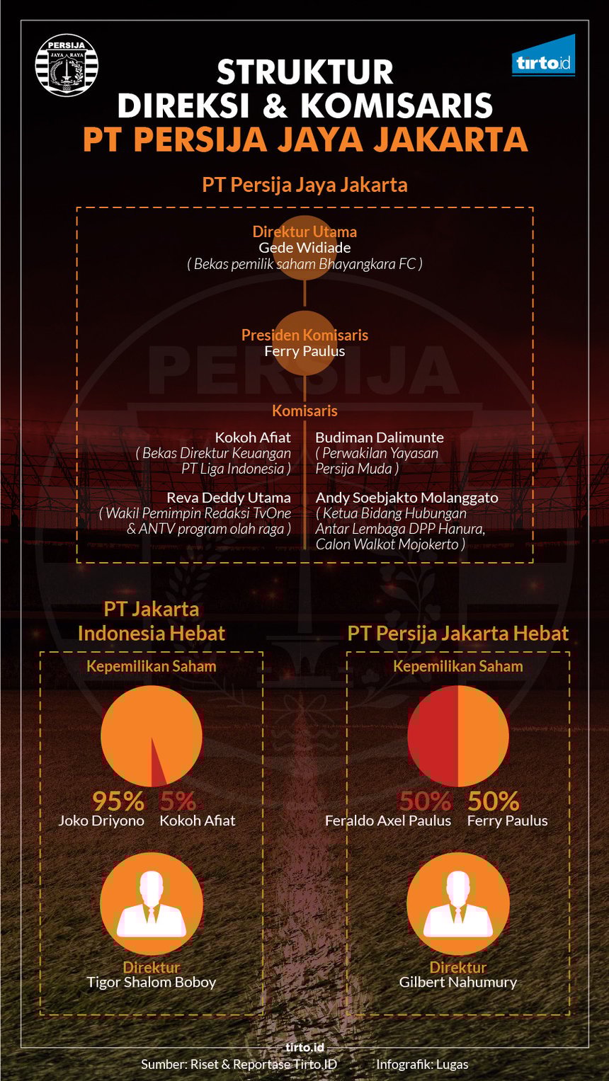 Nirwan atau Glenn Sugita di Belakang Jokdri Menguasai Persija?