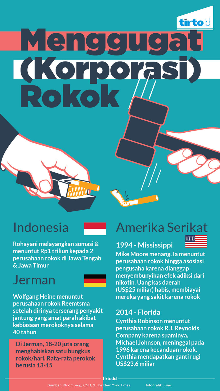 Menuntut Perusahaan Rokok Akibat Kecanduan, Mungkinkah? 