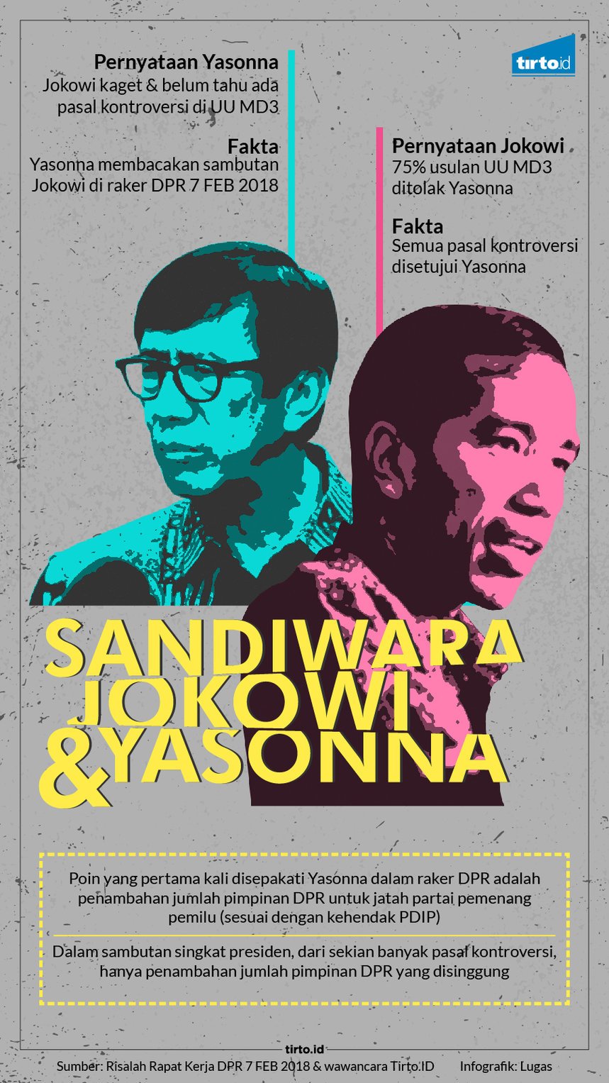 Dusta Menkumham Yasonna & Presiden Jokowi dalam UU MD3