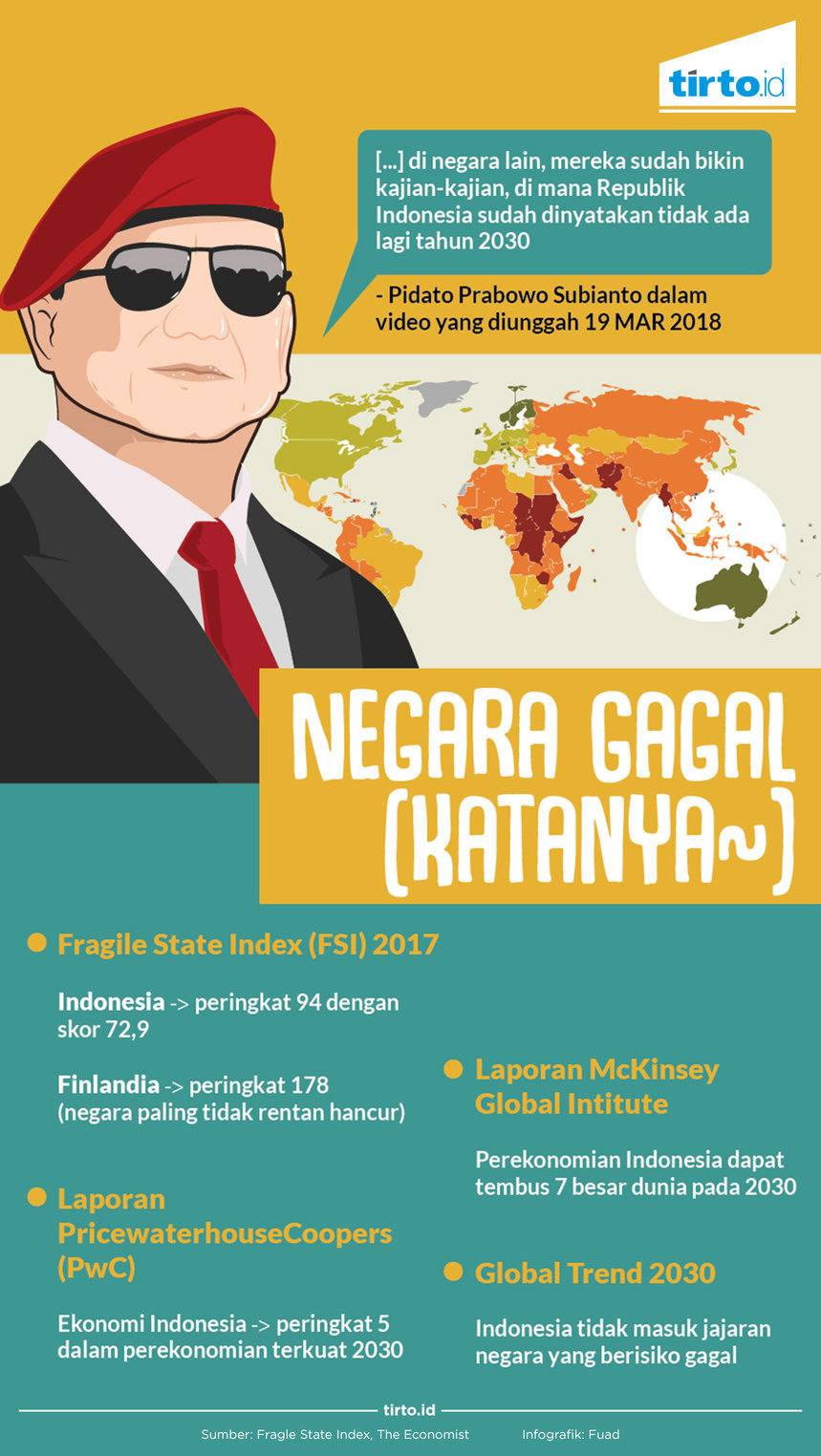 Benarkah Indonesia Menuju Negara Gagal Seperti Diklaim Prabowo?