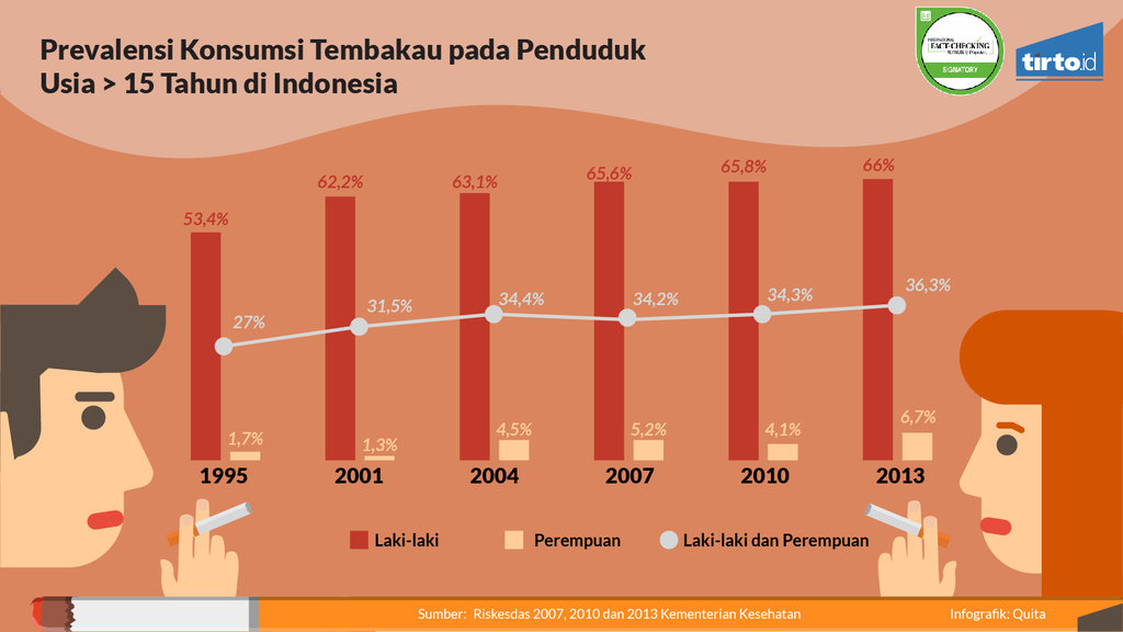 bunga-cinta-untuk-kpai