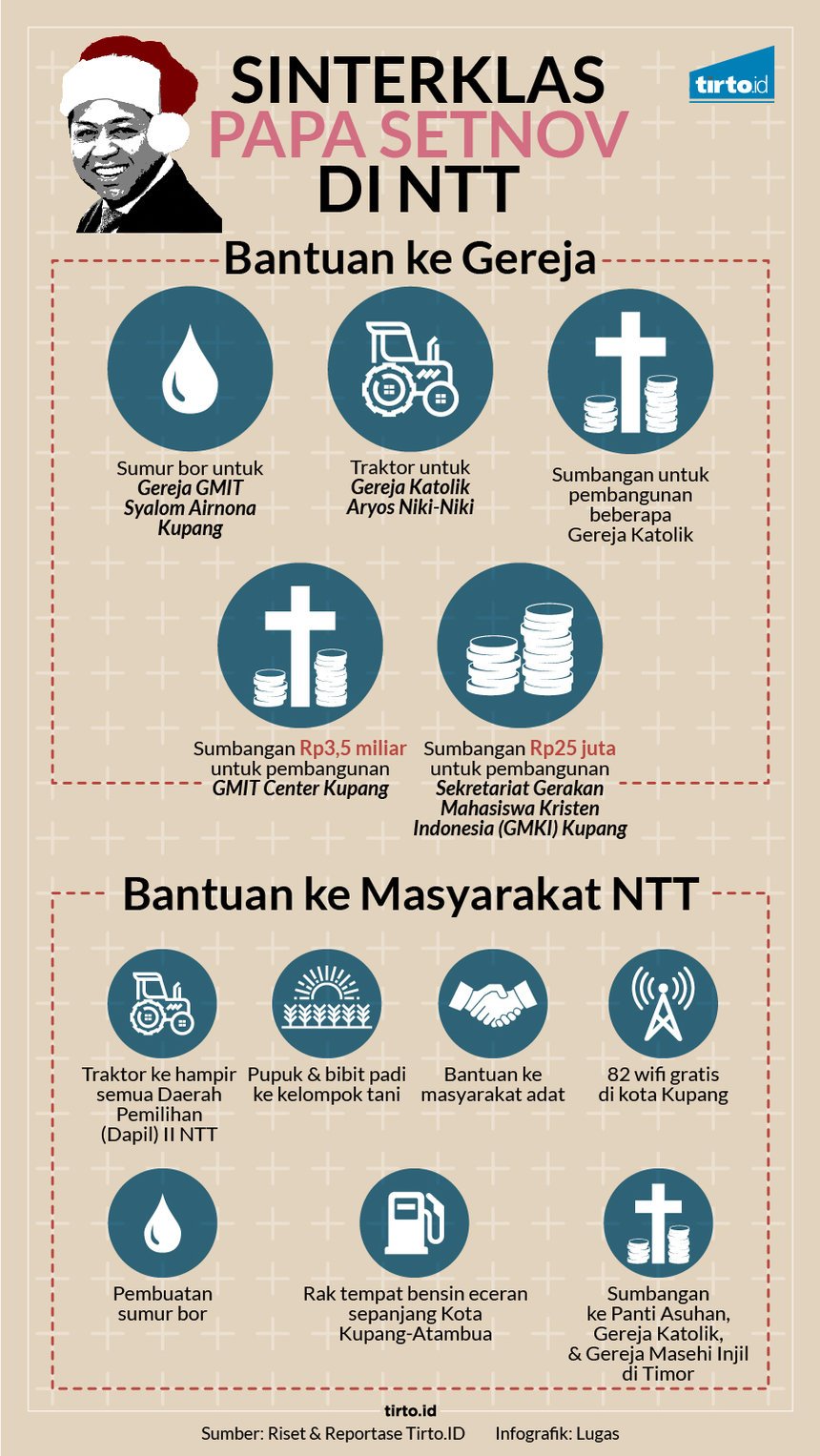 Kemesraan Setya Novanto dengan Gereja di NTT