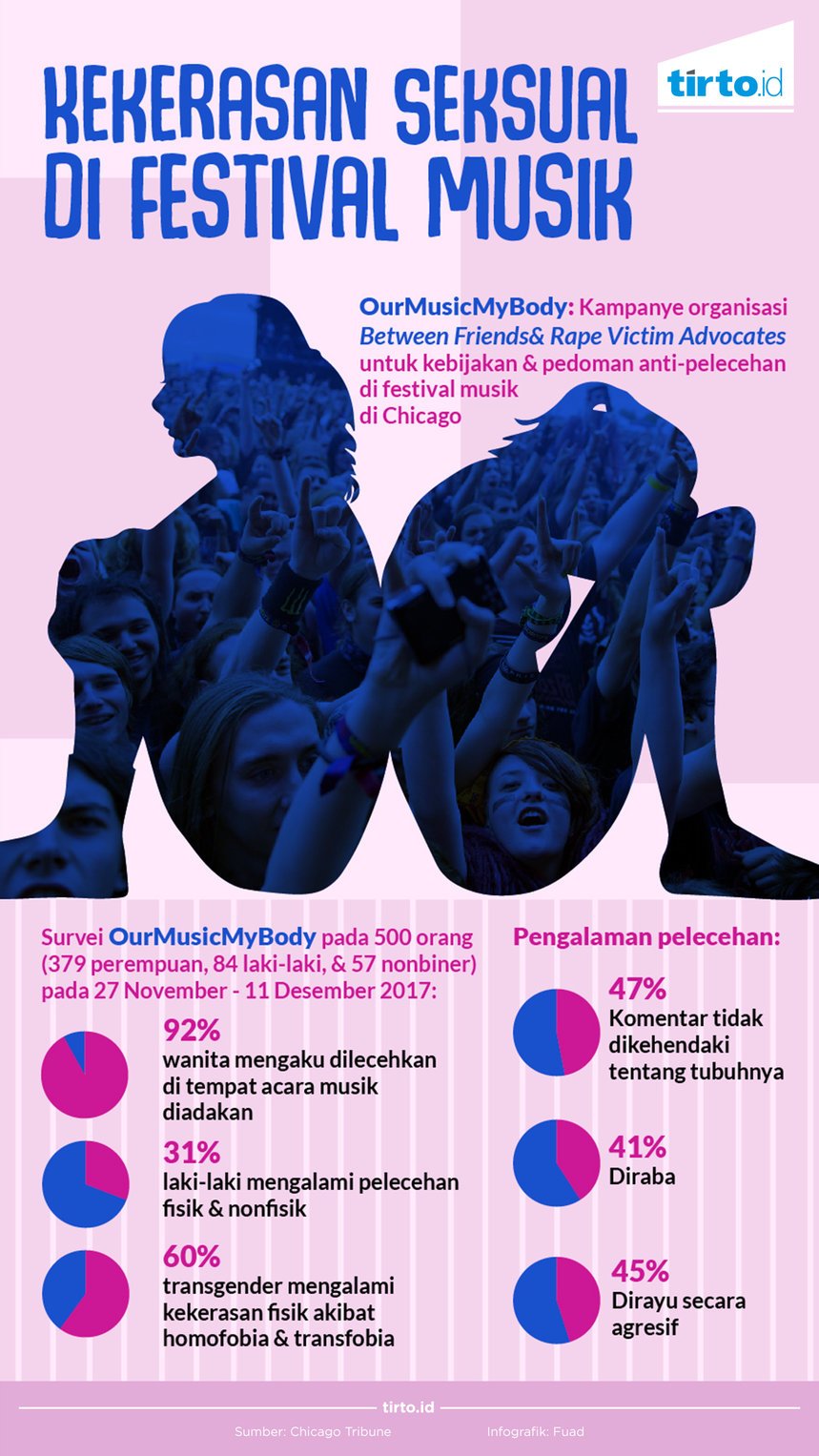 festival-musik-neraka-kekerasan-seksual-bagi-perempuan