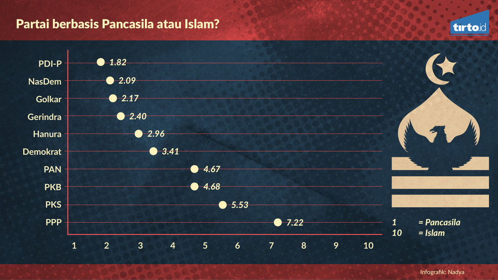 Corak Ideologi Partai-Partai di Indonesia