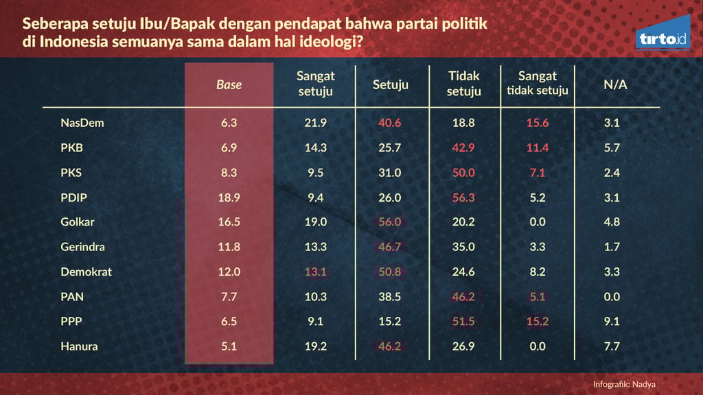 Corak Ideologi Partai-Partai di Indonesia
