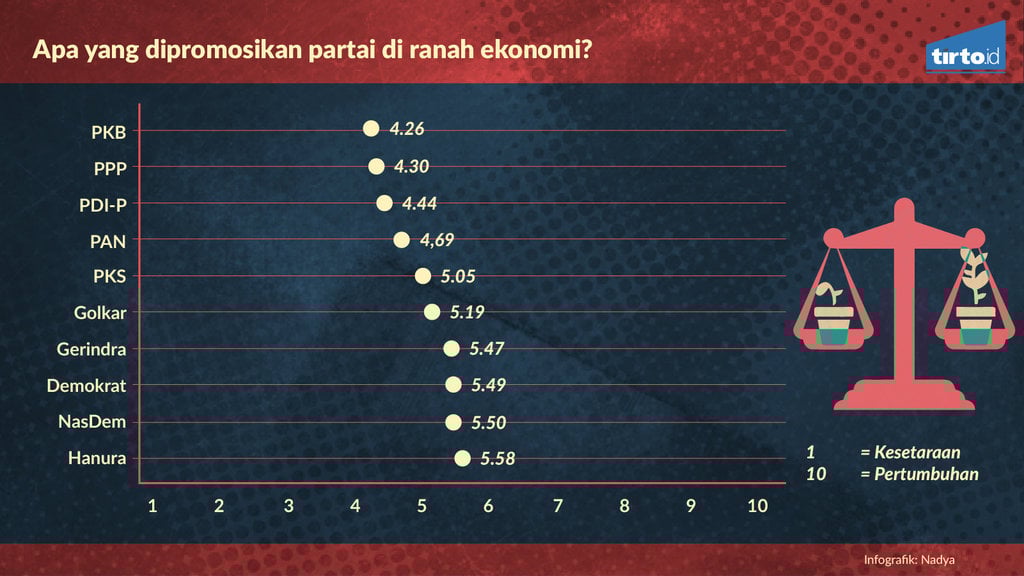 Corak Ideologi Partai-Partai di Indonesia