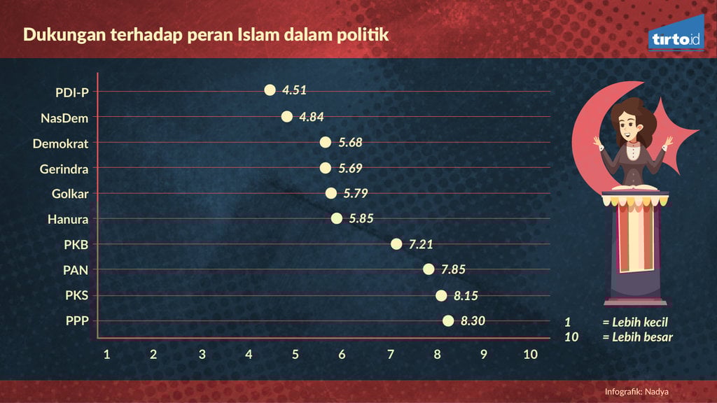Corak Ideologi Partai-Partai di Indonesia