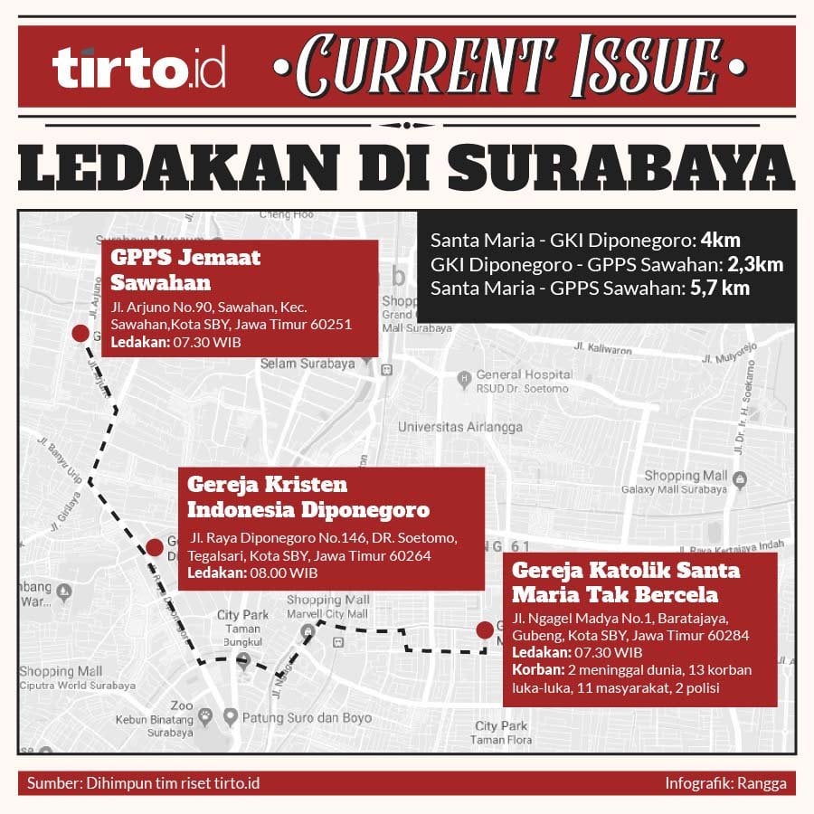 Kapolri: 5 Ledakan Bom di Surabaya Dilakukan oleh 3 Keluarga
