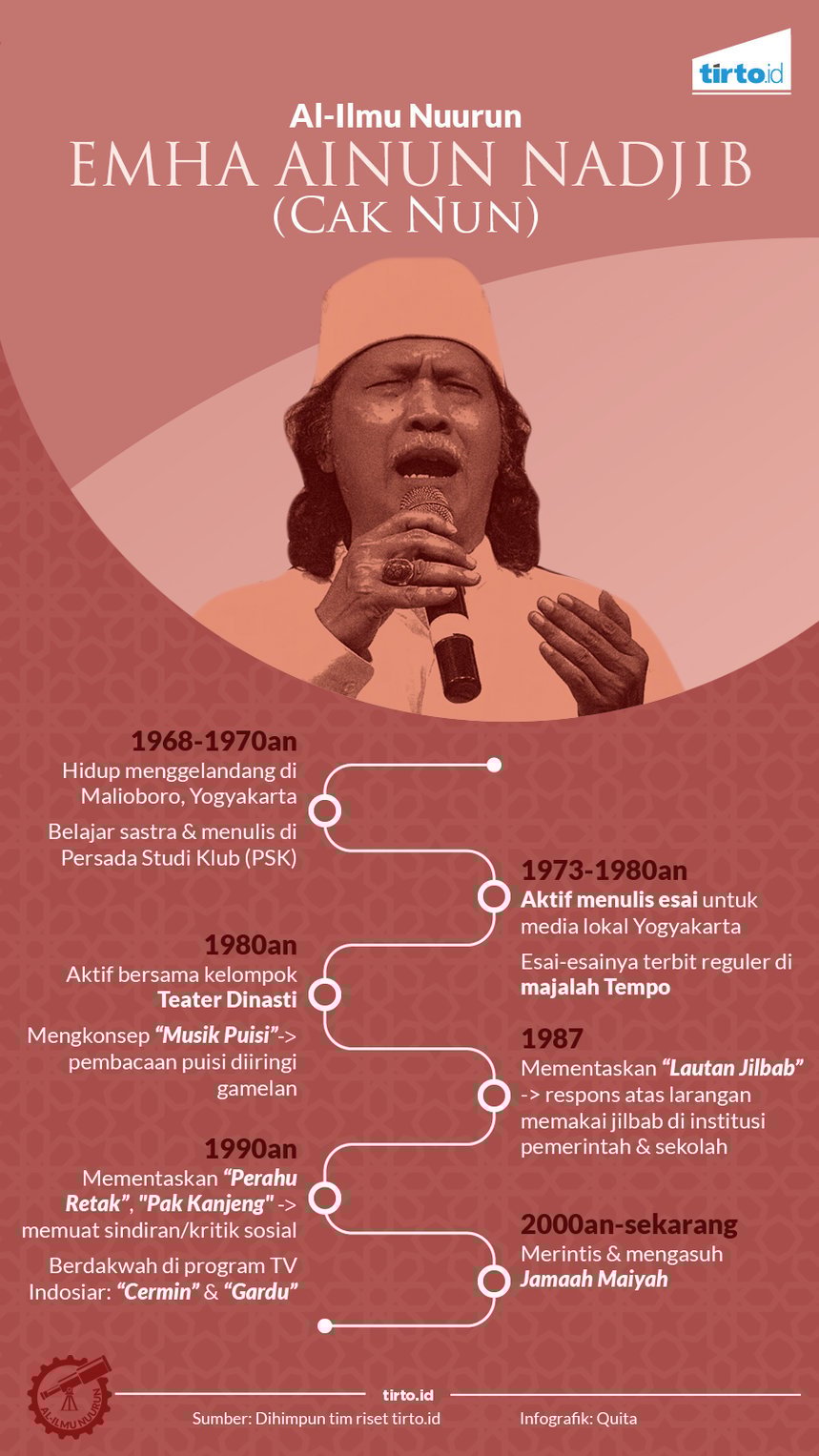 #IniIndonesiaku, dan Beliau Muhammad Ainun Nadjib. Kyaiku.