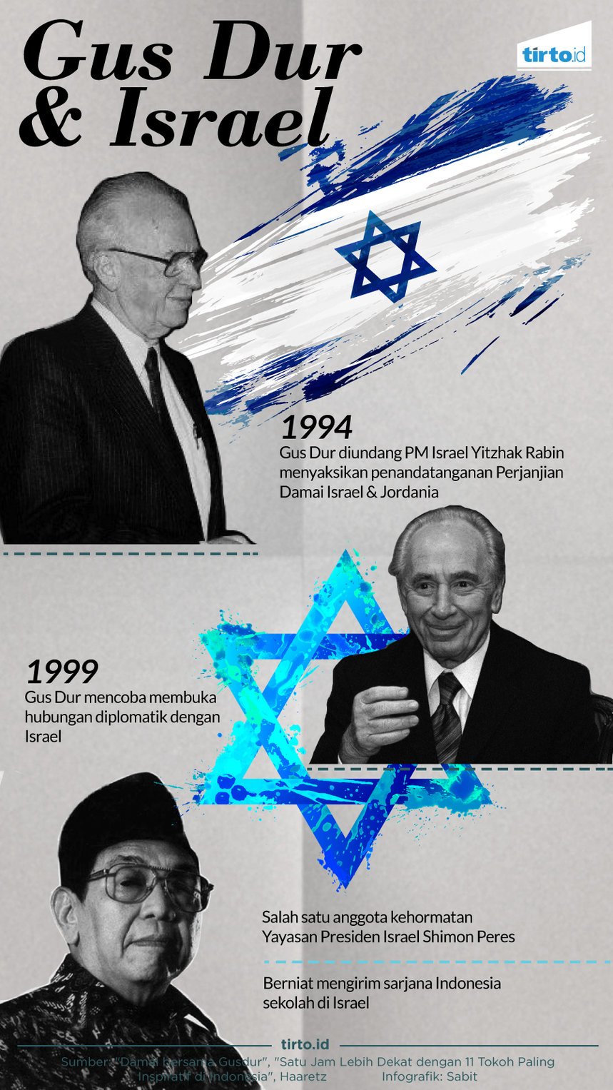 Media Israel Selalu Kaitkan Indonesia Punya Hubungan Diplomatik dengan Zionis
