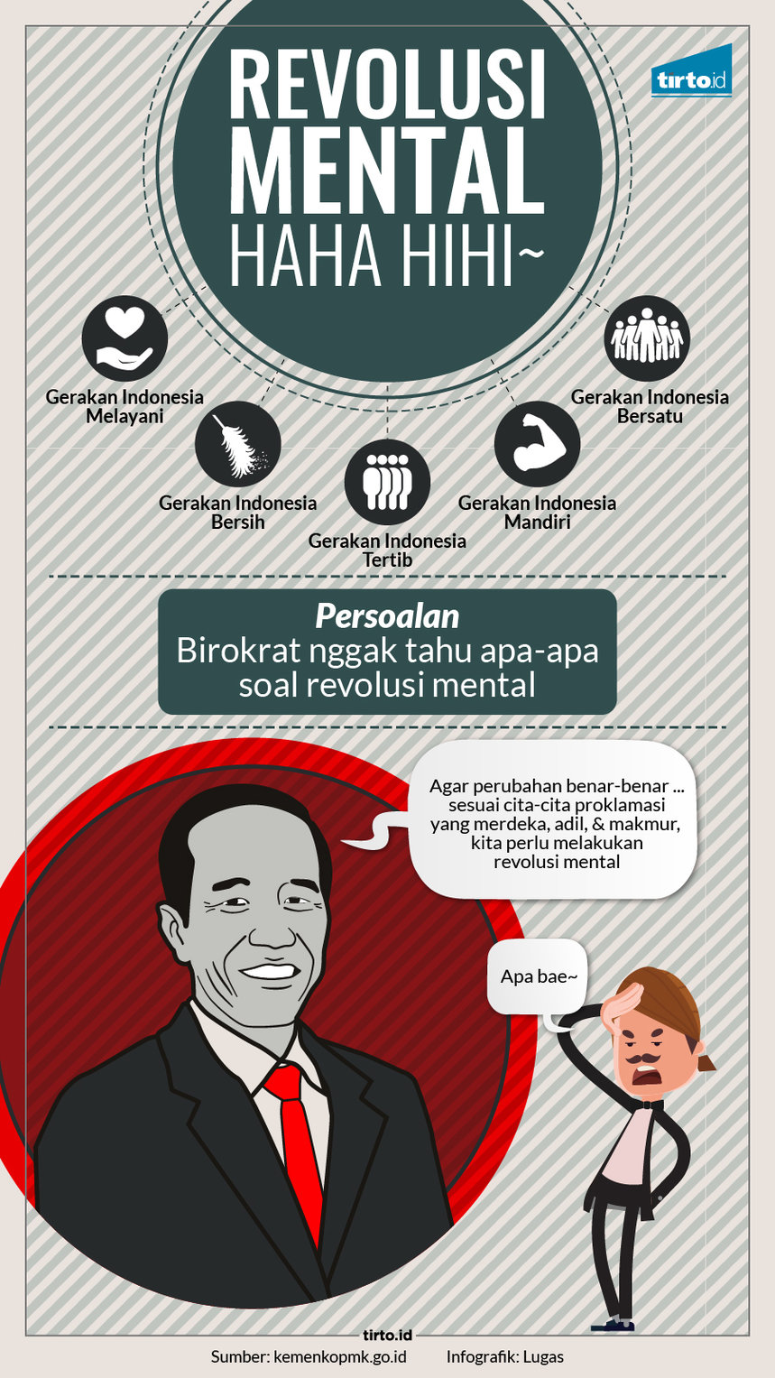 Jargon Kosong Program Revolusi Mental