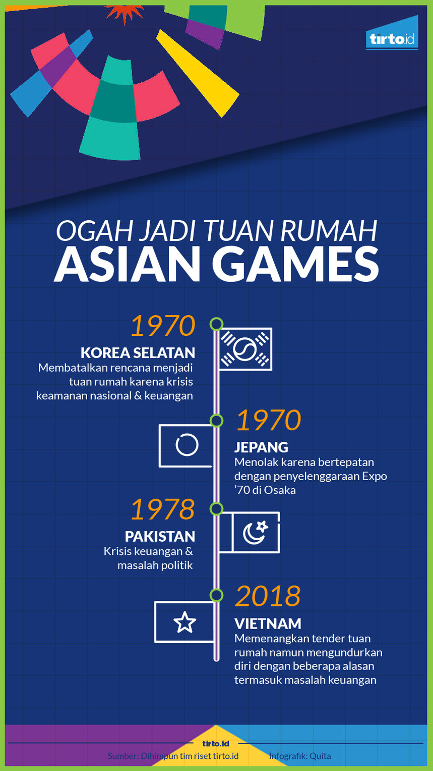 Keputusan Tepat Vietnam Mundur dari Tuan Rumah Asian Games 2018