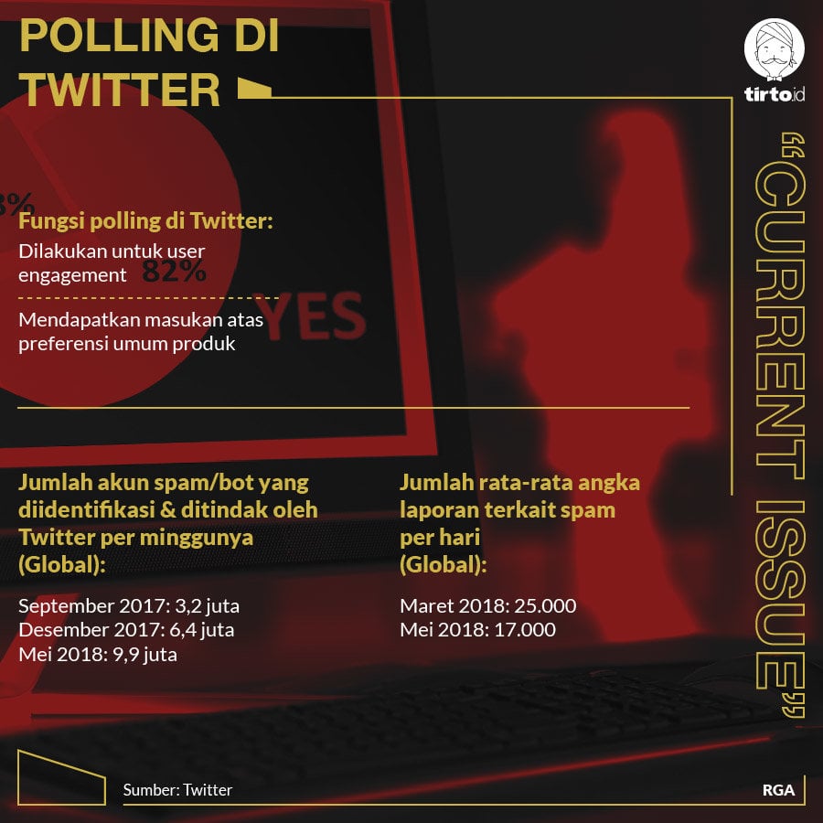 Jejaring Akun Robot Pendukung Jokowi Tersangkut Situs Skandal Sandi