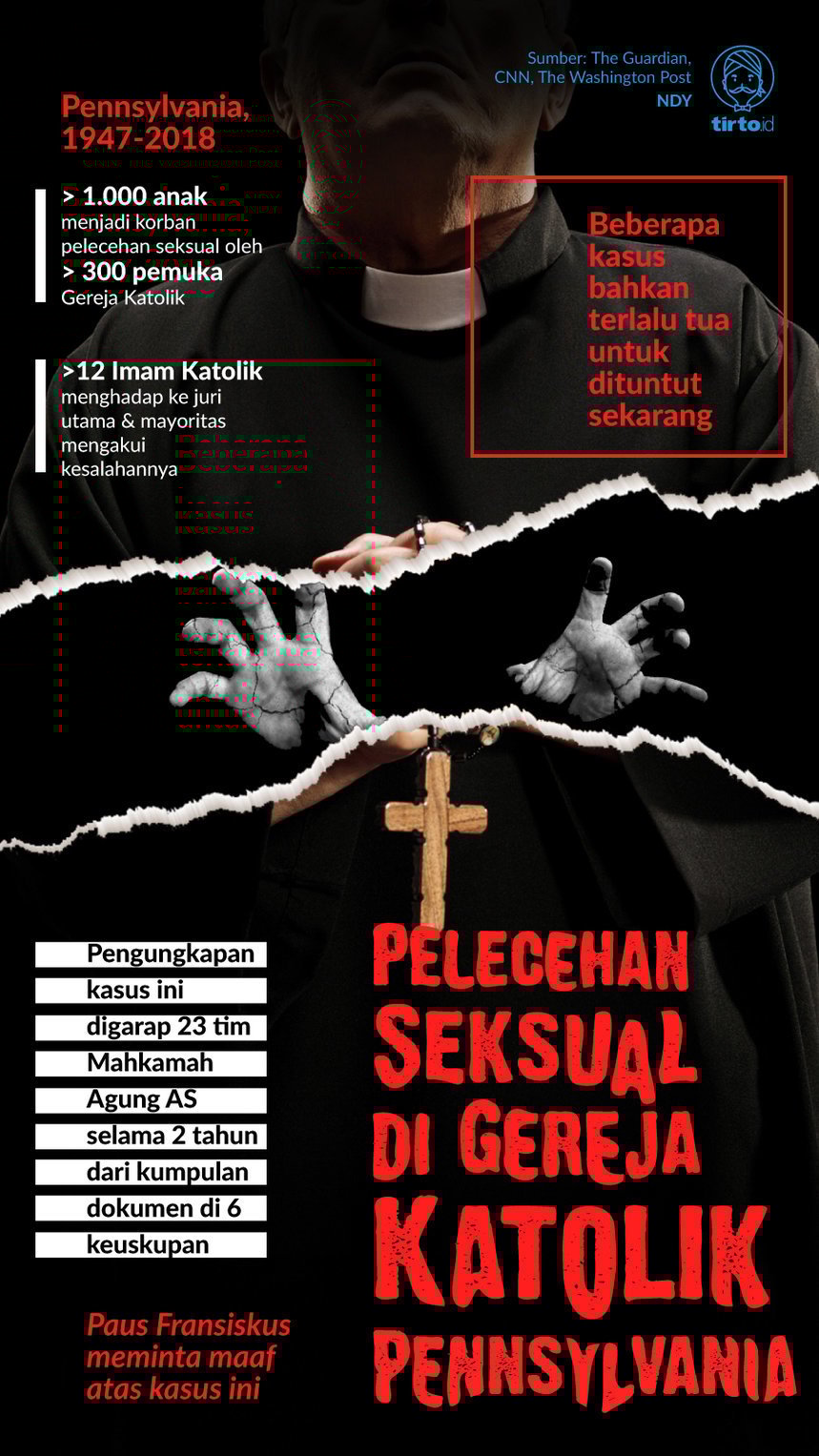 Seriuskah Vatikan Menangani Kasus Kekerasan Seksual Para Imamnya?