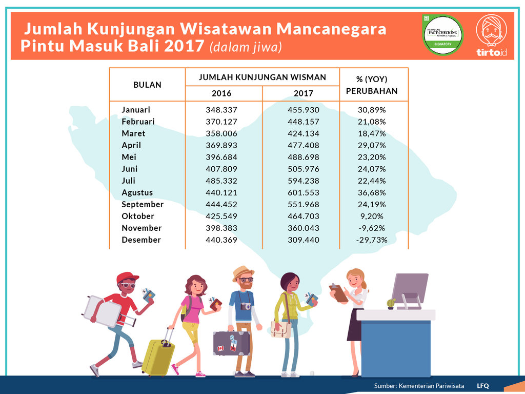 Menguji Ucapan Pramono Anung: Status Bencana Nasional Bikin Rugi?