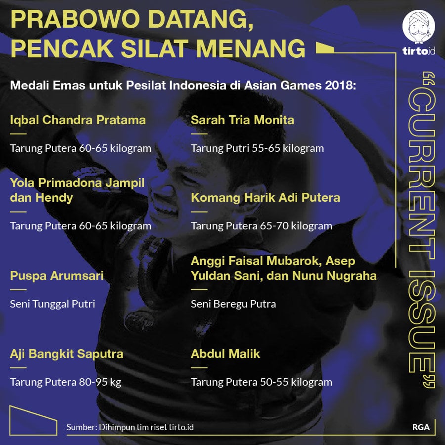 Yang Tak Diketahui Sebelum Jokowi dan Prabowo Berpelukan