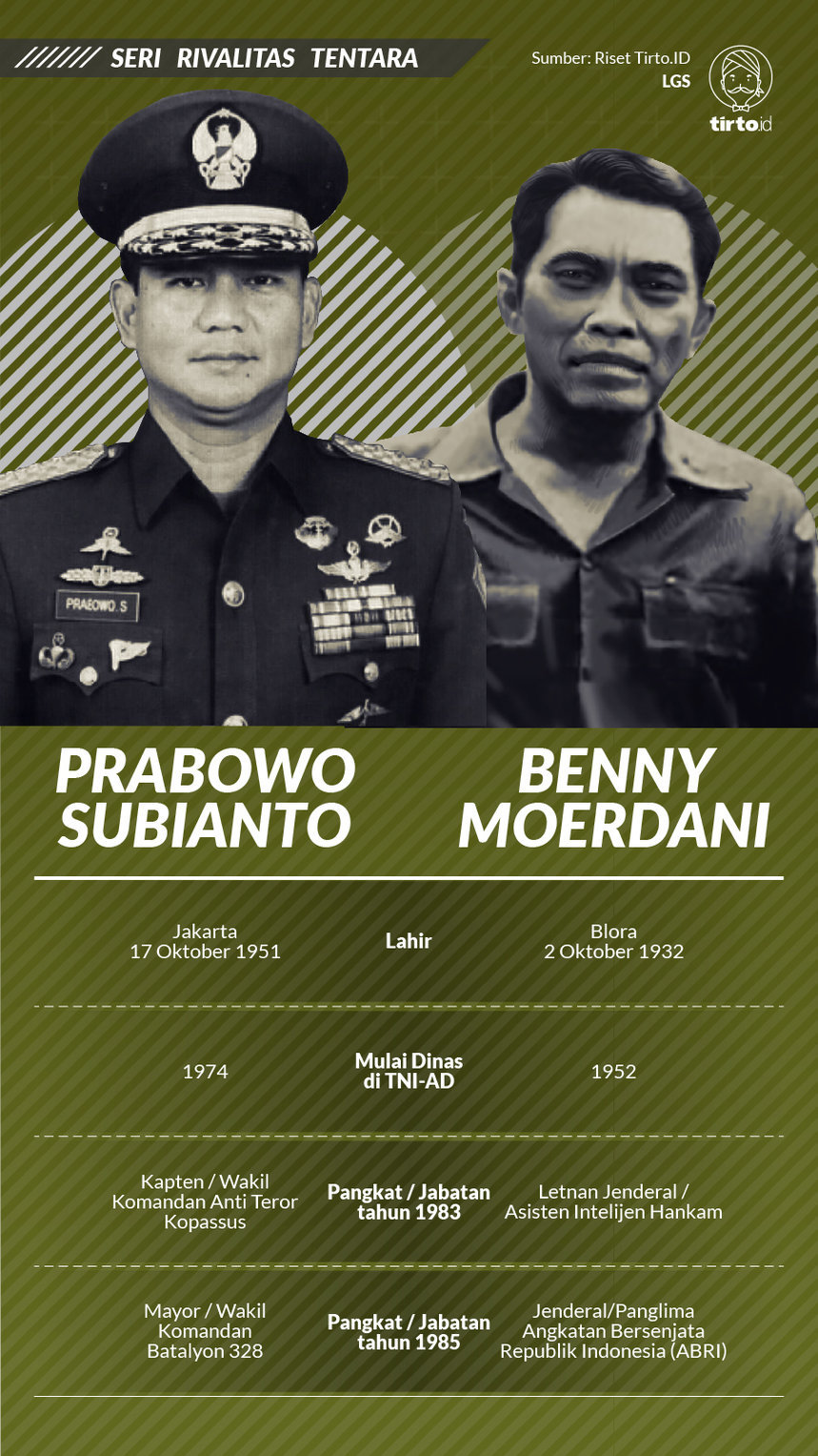 Prabowo vs Benny Moerdani: Perseteruan Menantu & Orang Kepercayaan
