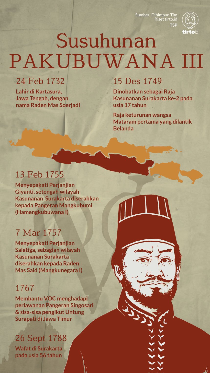 Pakubuwana III: Raja Jawa Pengabdi Belanda