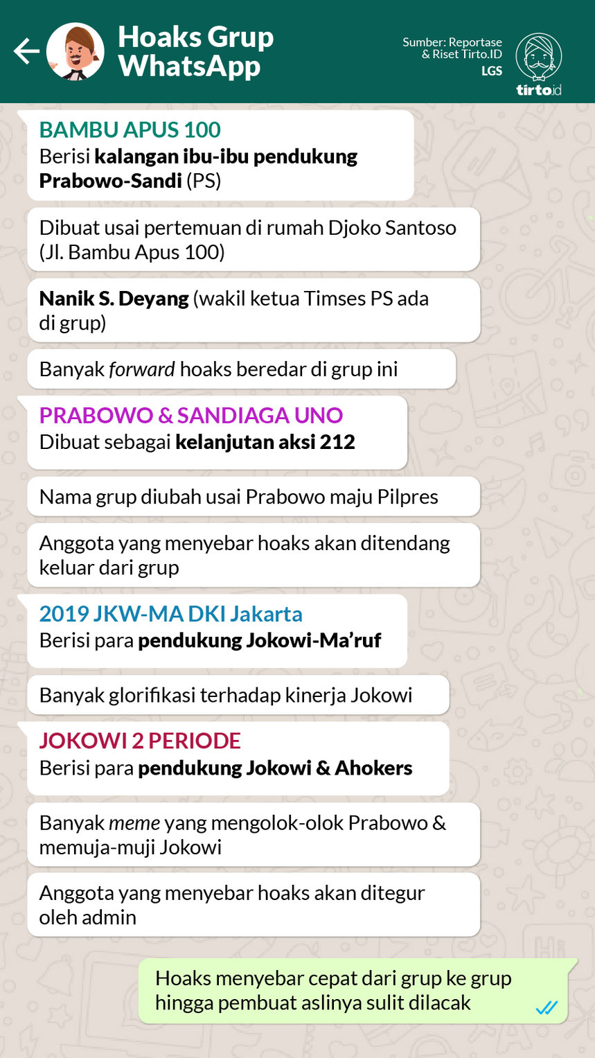 Perang Hoaks di Grup WhatsApp Pendukung Jokowi & Prabowo