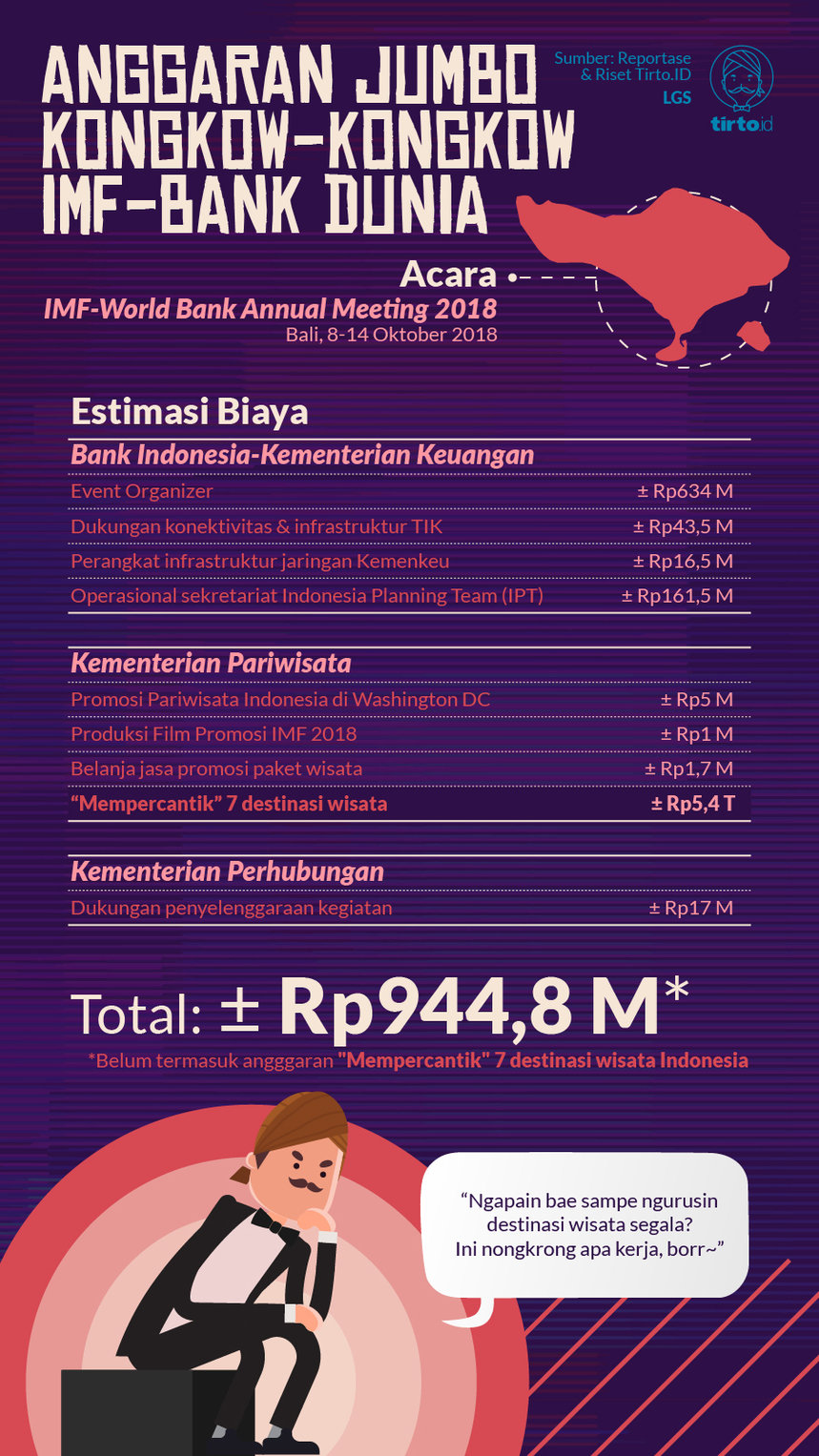 Anggaran Jumbo Pertemuan IMF-Bank Dunia di Bali