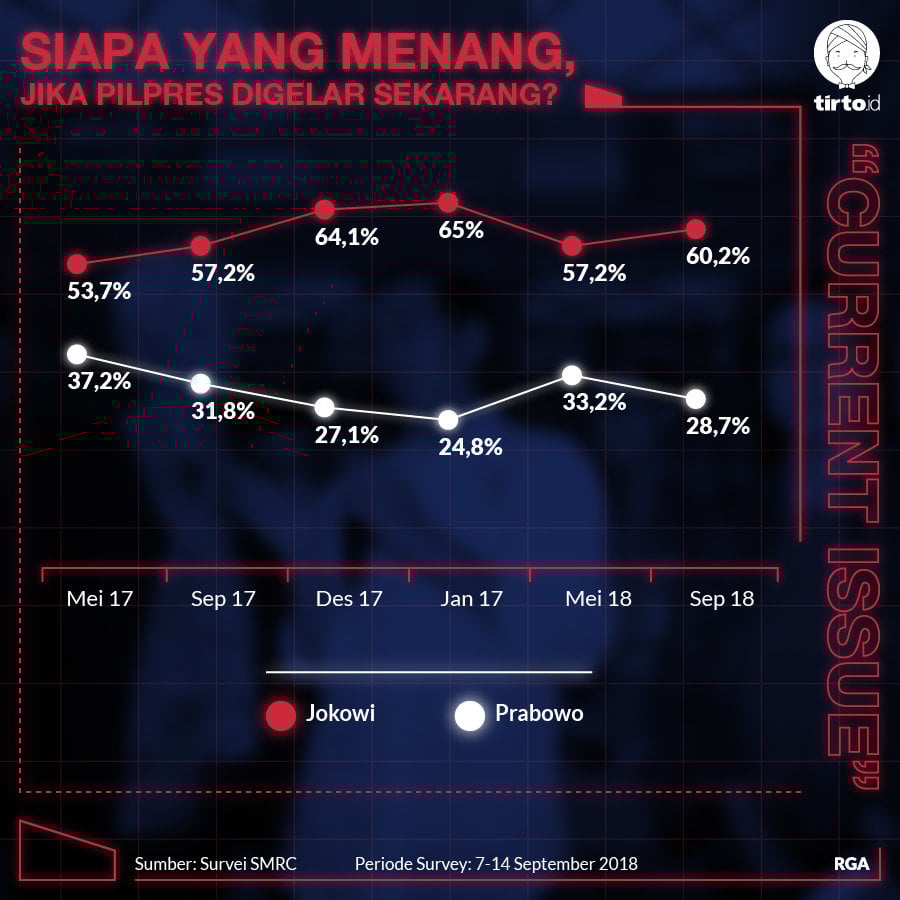 Makna di Balik Pertemuan Aburizal Bakrie dan TKN Jokowi-Maruf