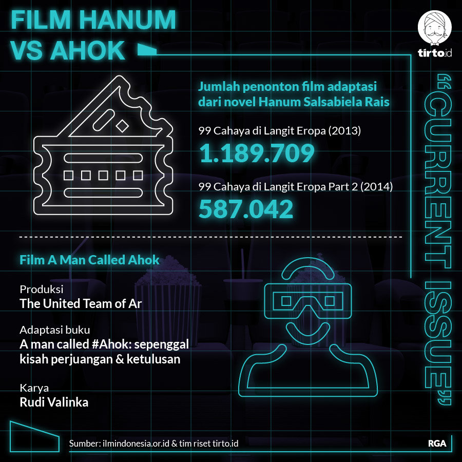 Adu Kuat Film Hanum & Rangga dengan A Man Called Ahok