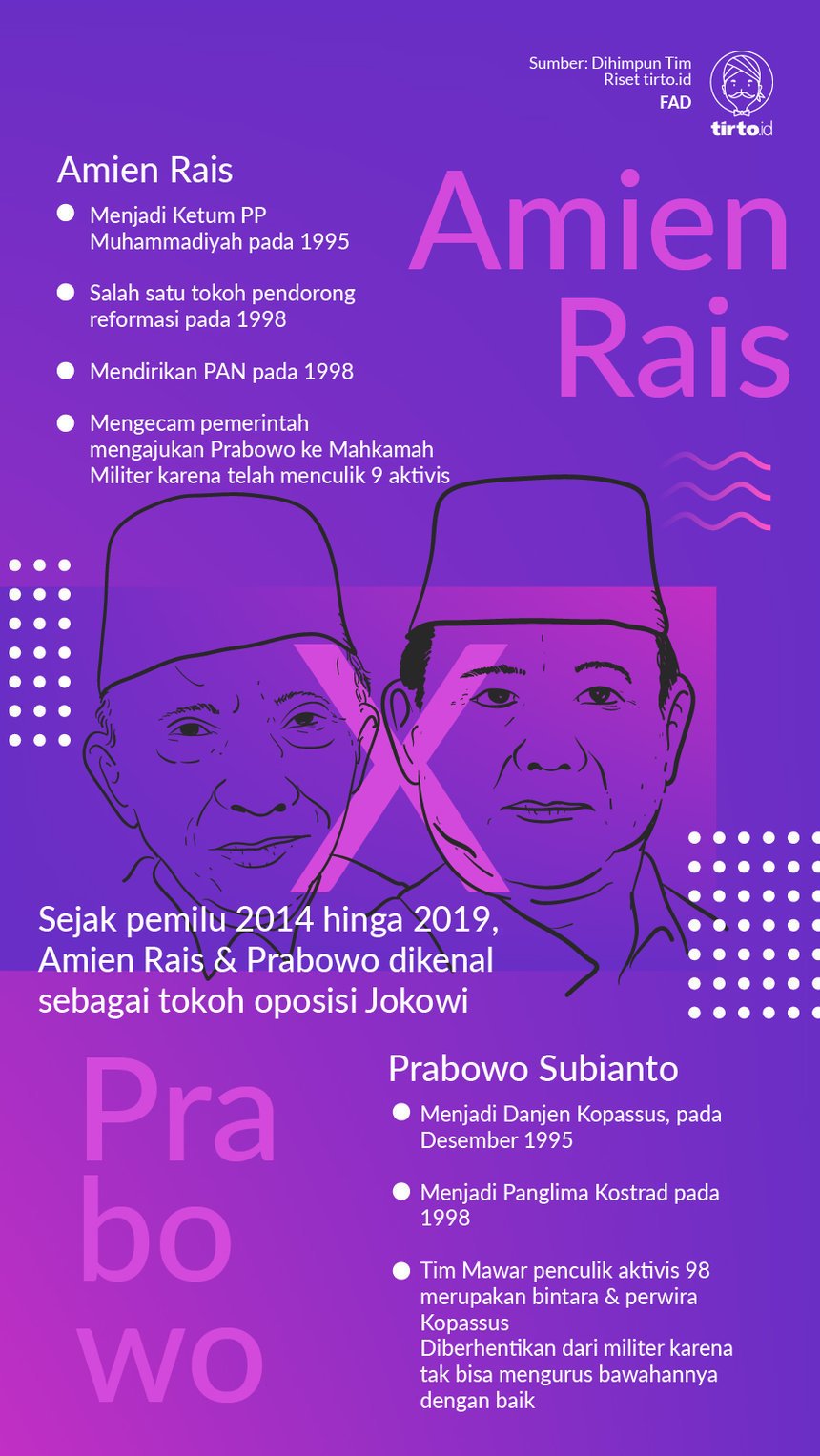 Amien Rais dan Prabowo: Dipisahkan Reformasi, Bersatu Lawan Jokowi