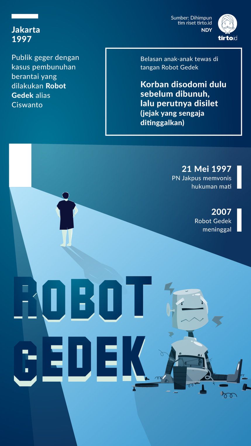 Kasus Robot Gedek: Konspirasi atau Memang Aksi Keji?