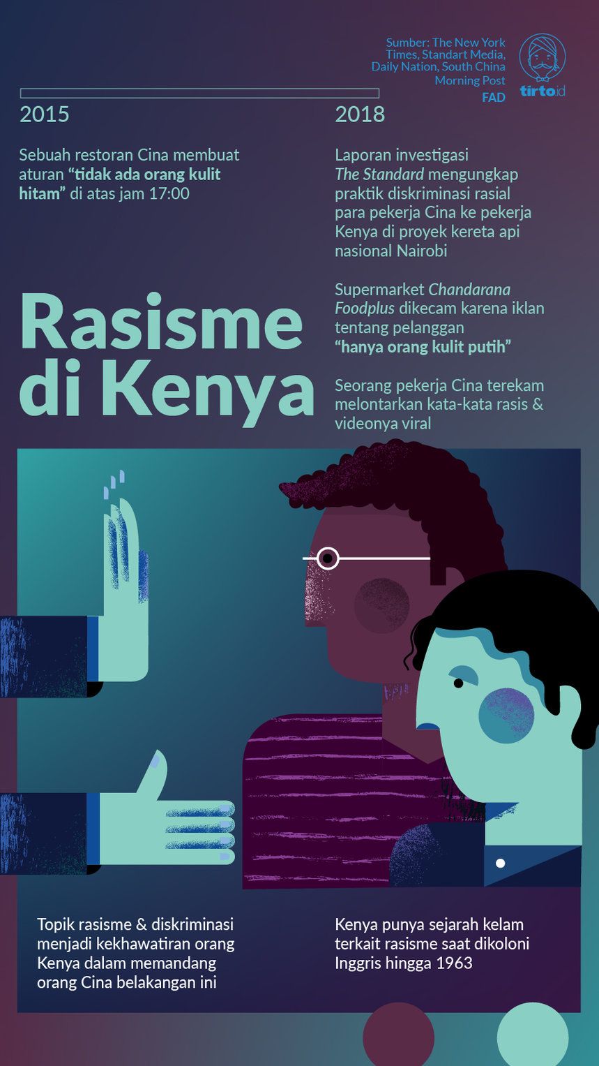Perlakuan Rasis Korporasi Cina di Kenya Coreng Wajah Beijing