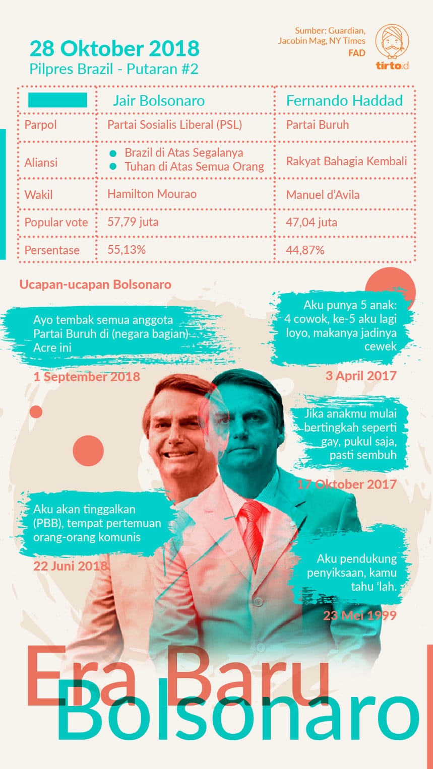 Jualan Isu Komunis &amp; Hoaks WhatsApp, Bolsonaro Menang Pemilu Brazil