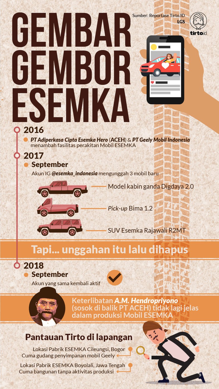 Esemka: Mainan 'Mobil Nasional' Jokowi yang Masih Ilusi