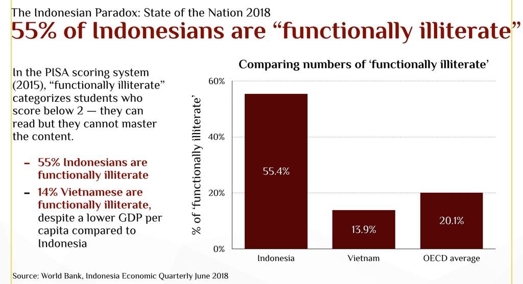 Benarkah Klaim Prabowo 55% Rakyat Indonesia Buta Huruf Fungsional?